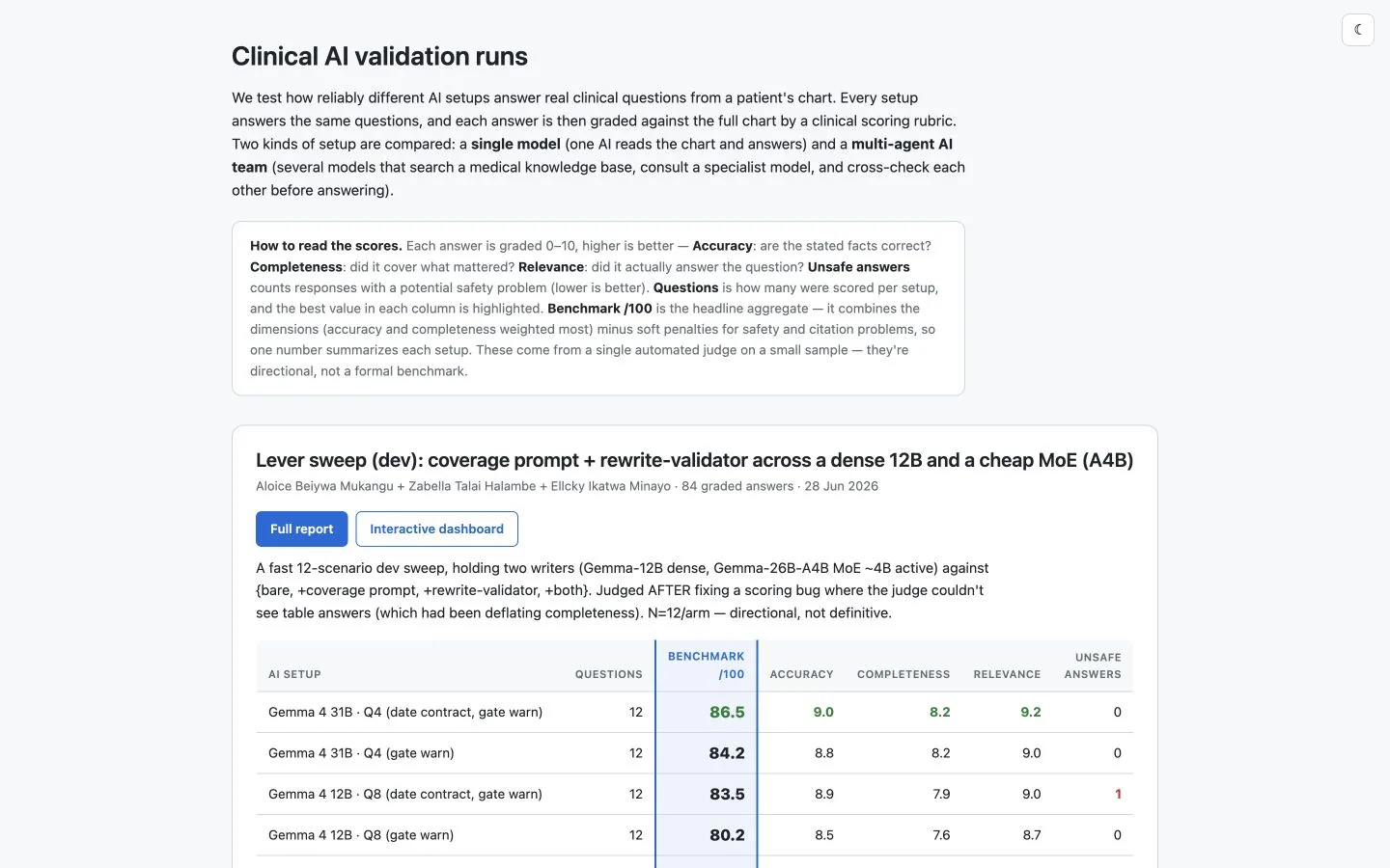 OpenClinAI validation reports index showing a published model comparison and its clinical scoring table